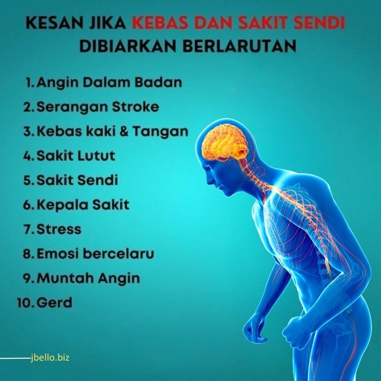 Kesan jika dibiarkan berlarutan